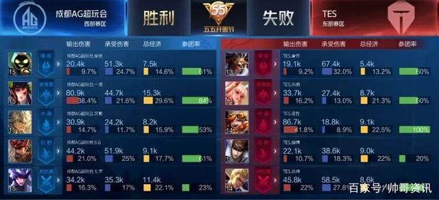 的比赛中