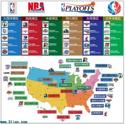 重新调整和 重新调整和